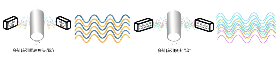 靜電紡絲機(jī)E04工藝3