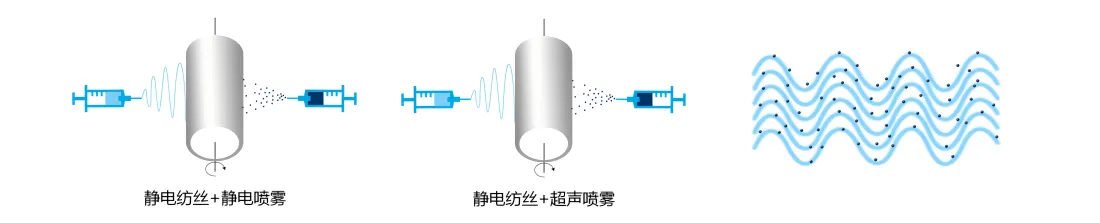 靜電紡絲機(jī)E04工藝