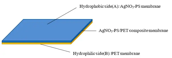 静电纺丝复合膜
