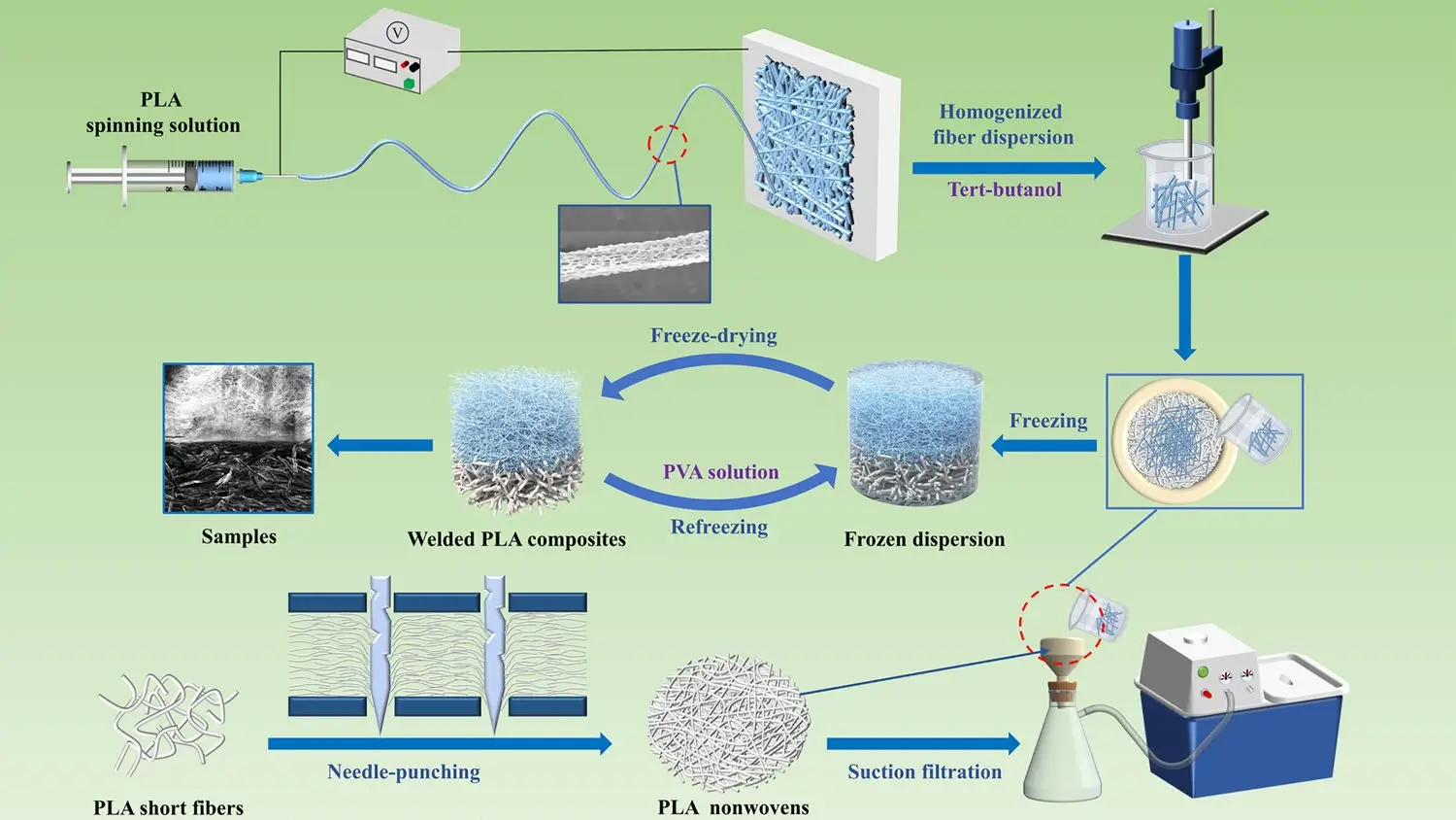 案列四：多尺度纤维复合结构的吸声优化