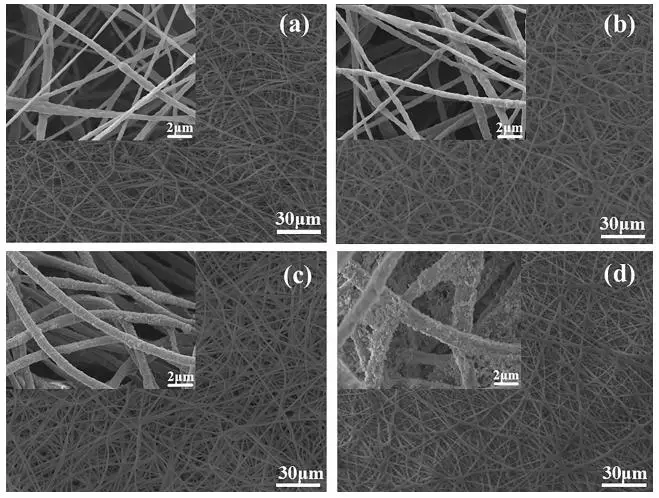 图2：不同复合膜的形貌图