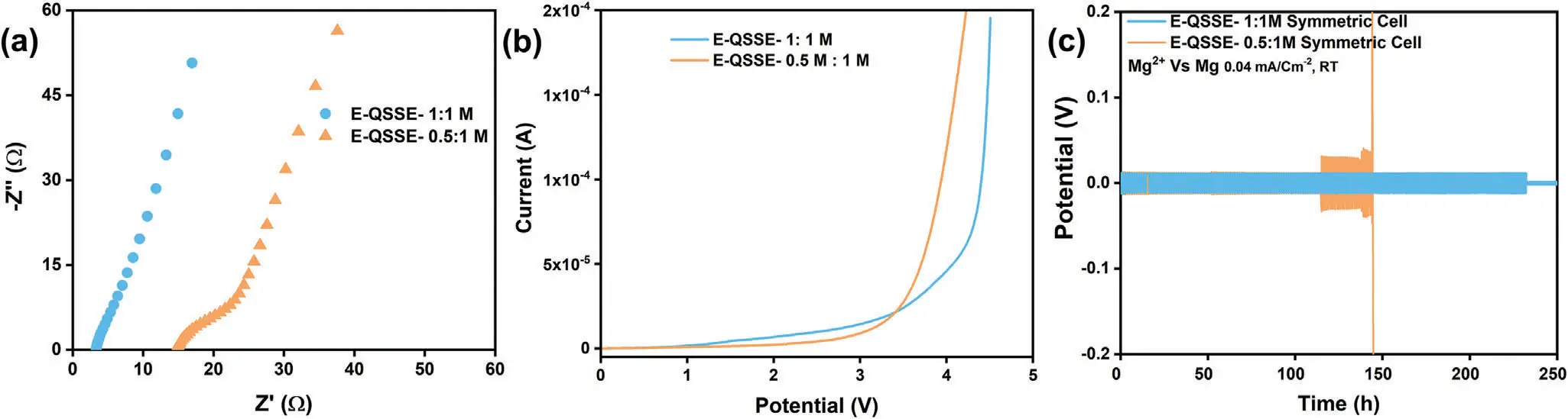 图3：展示 E-QSSE-11 m 与 E-QSSE-0