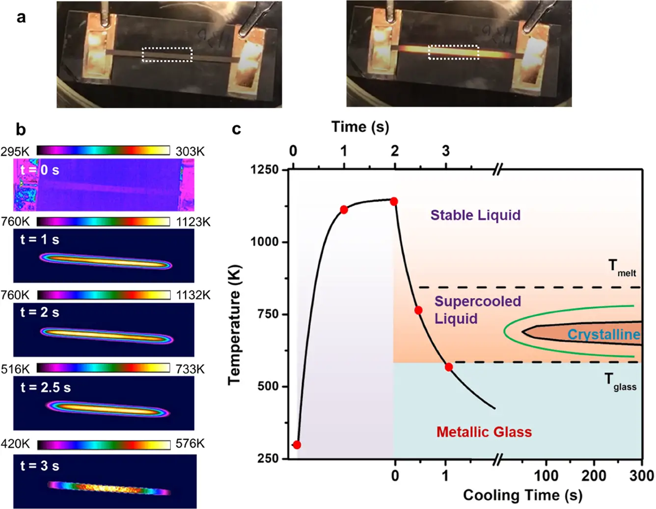 图2： 热成像分析FJH过程。