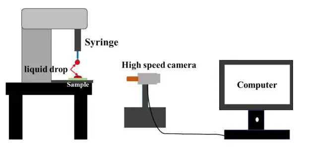 图二：自泵性能测试高速摄像装置示意图