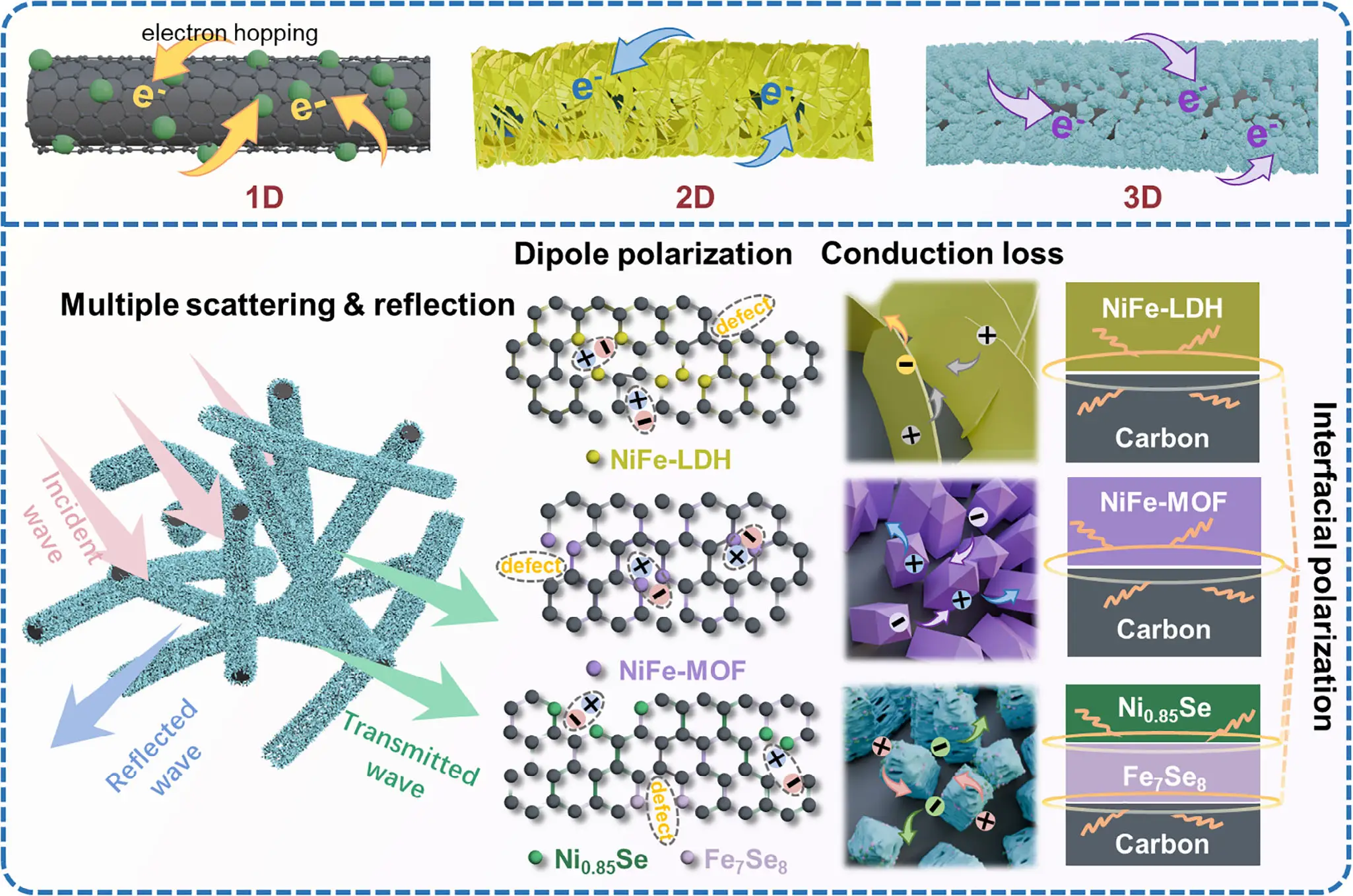 图5： 机理示意图