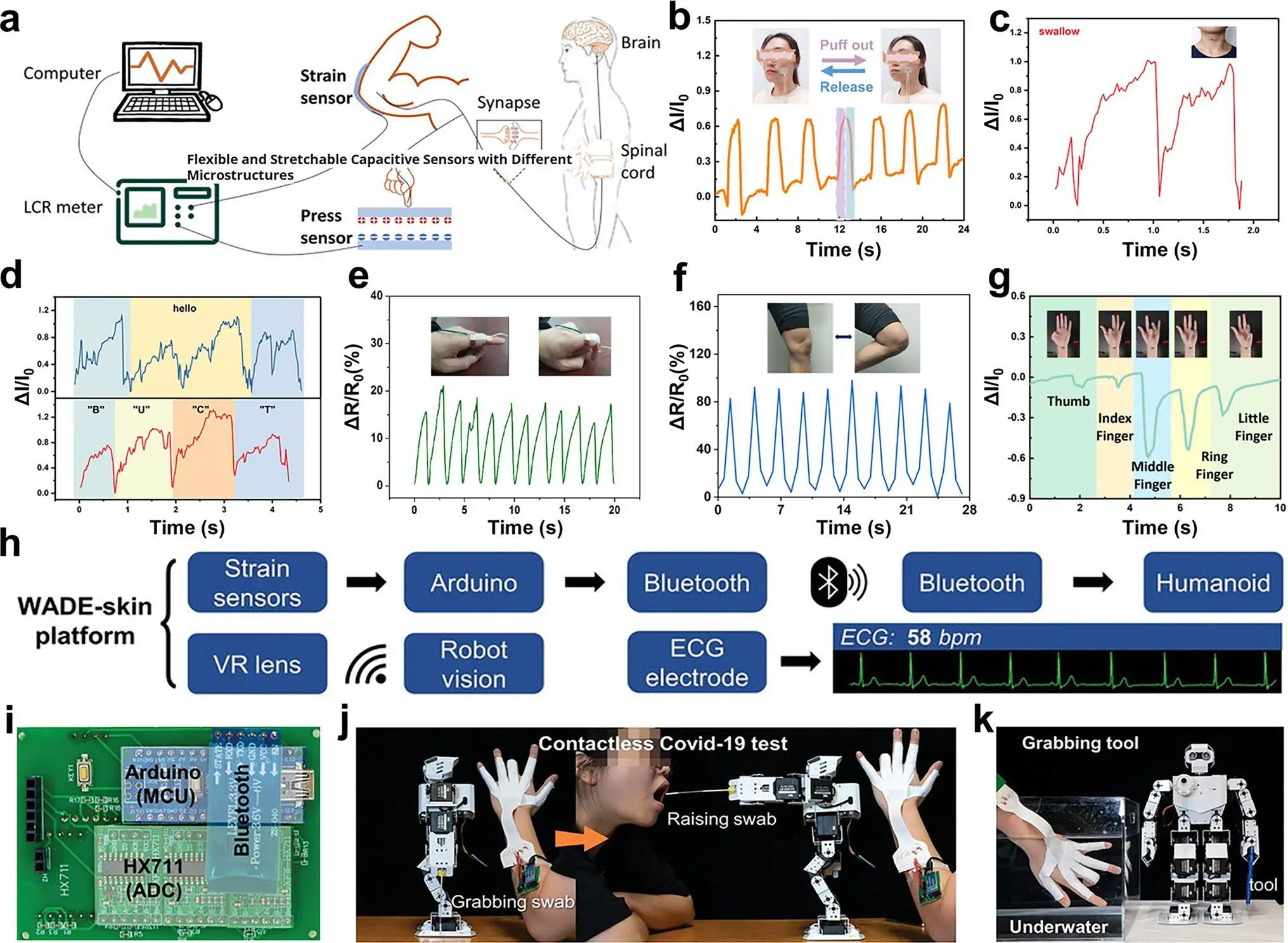 图8:基于电纺纳米纤维复合传感器的物理信号监测应用