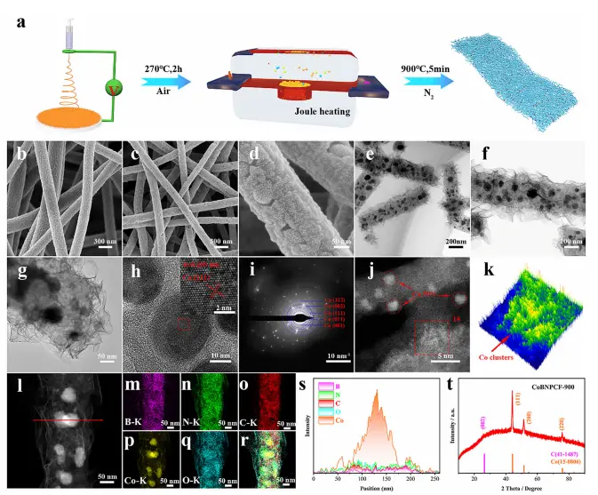 图1：合成过程示意图