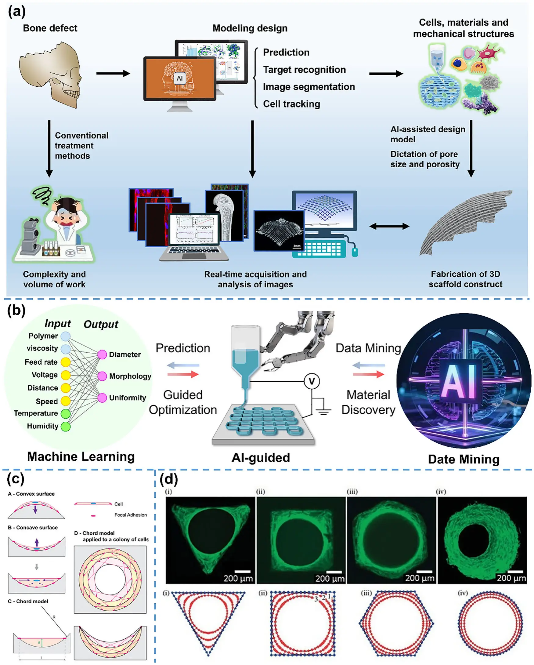 图14：孔形仿真驱动的可预测设计