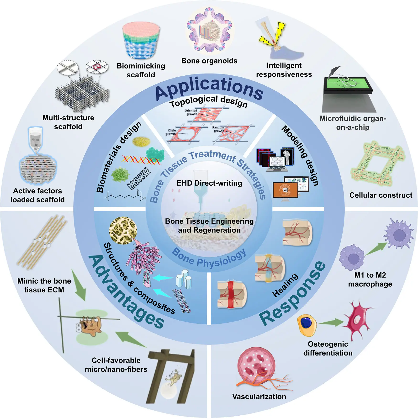 为何选择 EHD 直写？