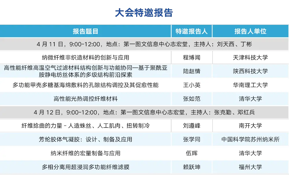 大会特邀报告图