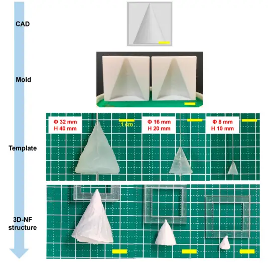 静电纺丝：各种尺寸的3DMF支架