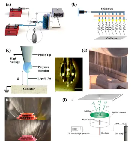 各种静电纺丝图
