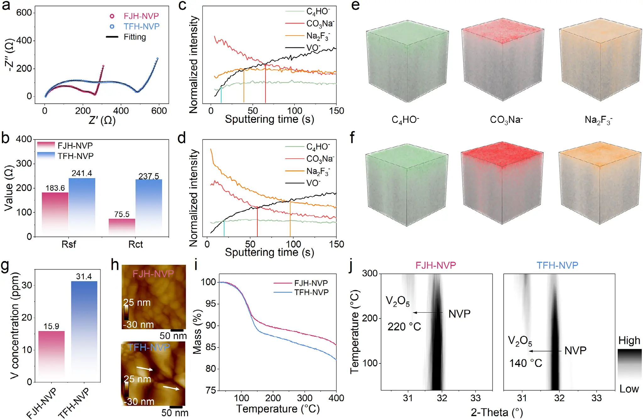 图4：界面稳定性与热安全性分析