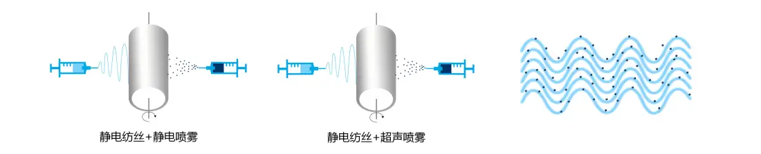 静电纺丝机E04工艺