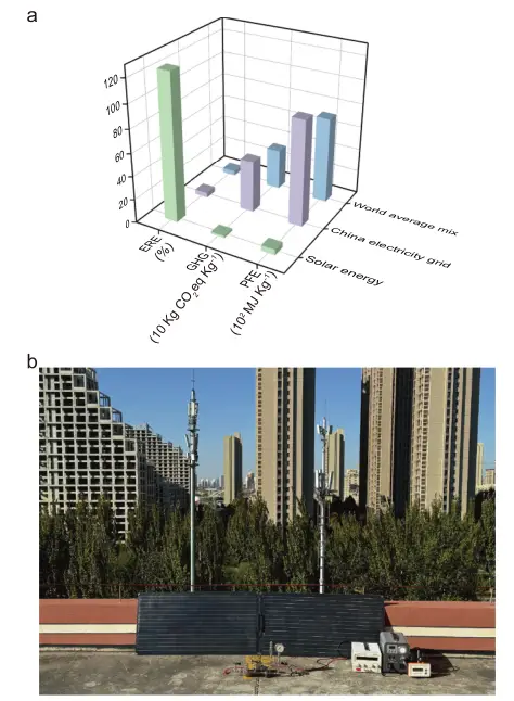 图6：生命周期评估与光伏驱动系统实景