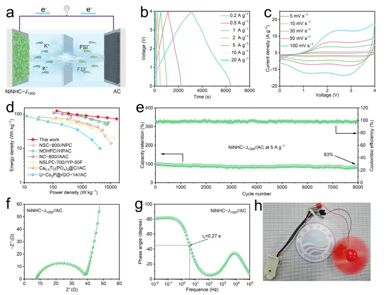 图 6：PIHC 器件性能