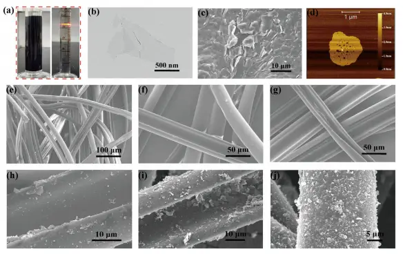 图2：MXene纳米片的形貌与结构表征
