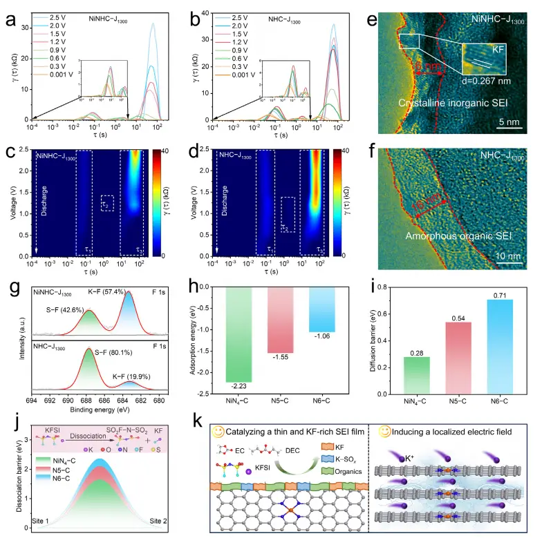 图 5：Ni 单原子作用机制