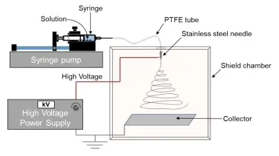 静电纺丝装置图