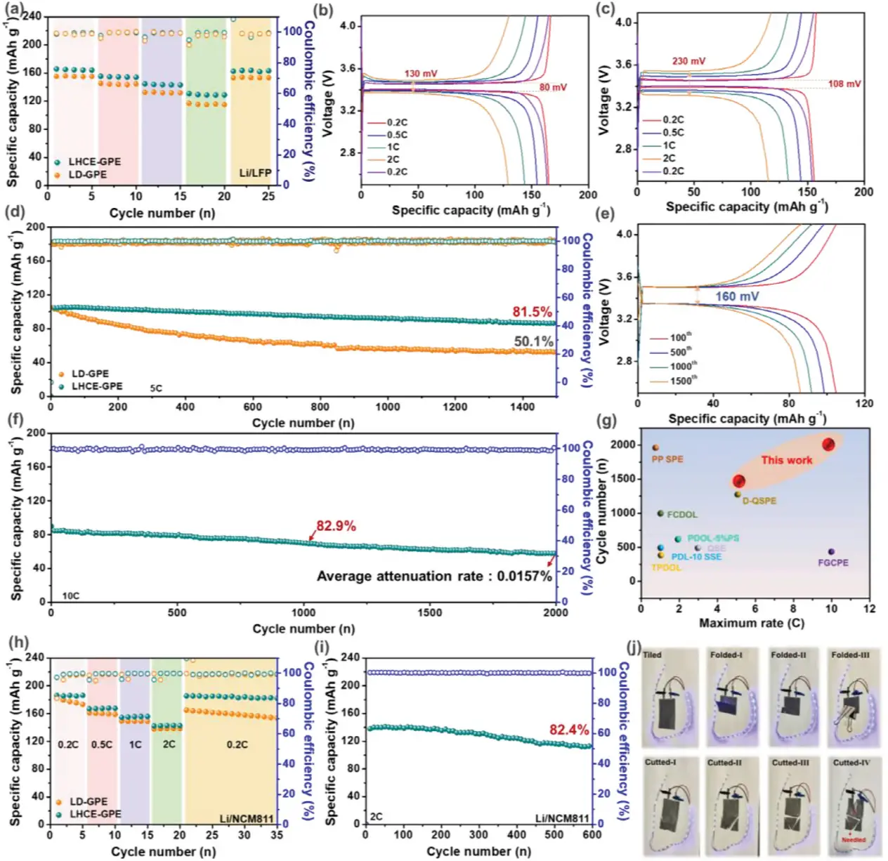 图6：软包电池性能测试与实际应用示范