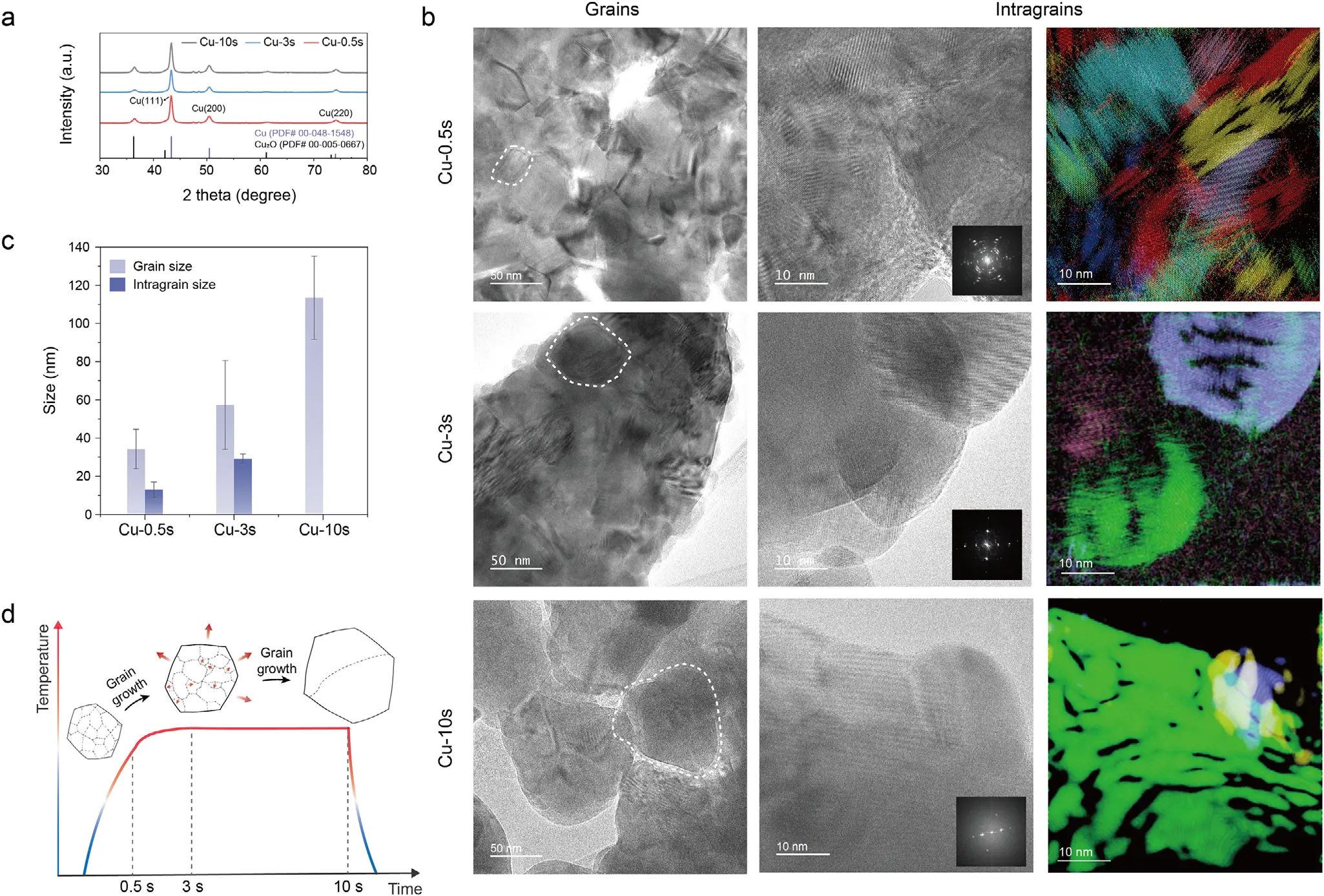 图2:还原后催化剂的形貌继承