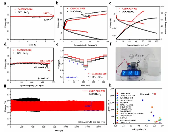 图7：器件性能展示