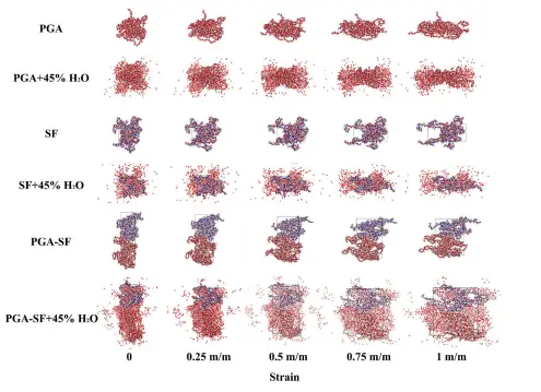 静电纺丝：分子结构模拟