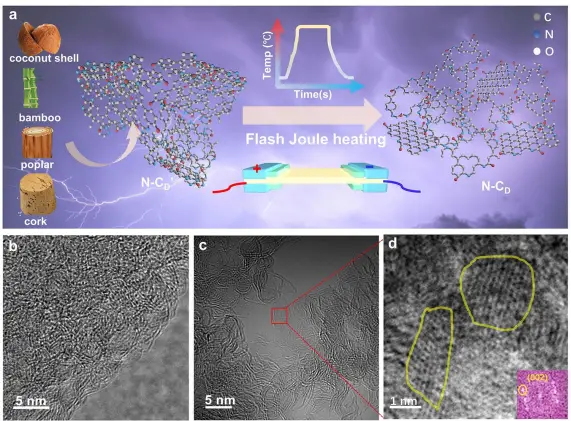 图1：合成路径与结构转变