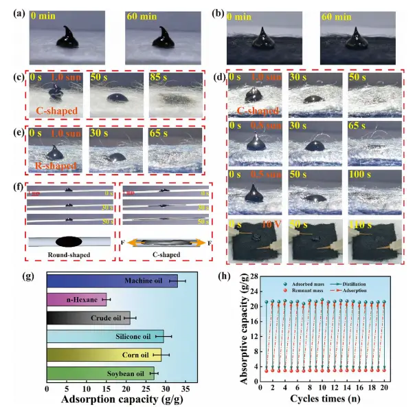 图7：超疏水性能与油水分离过程