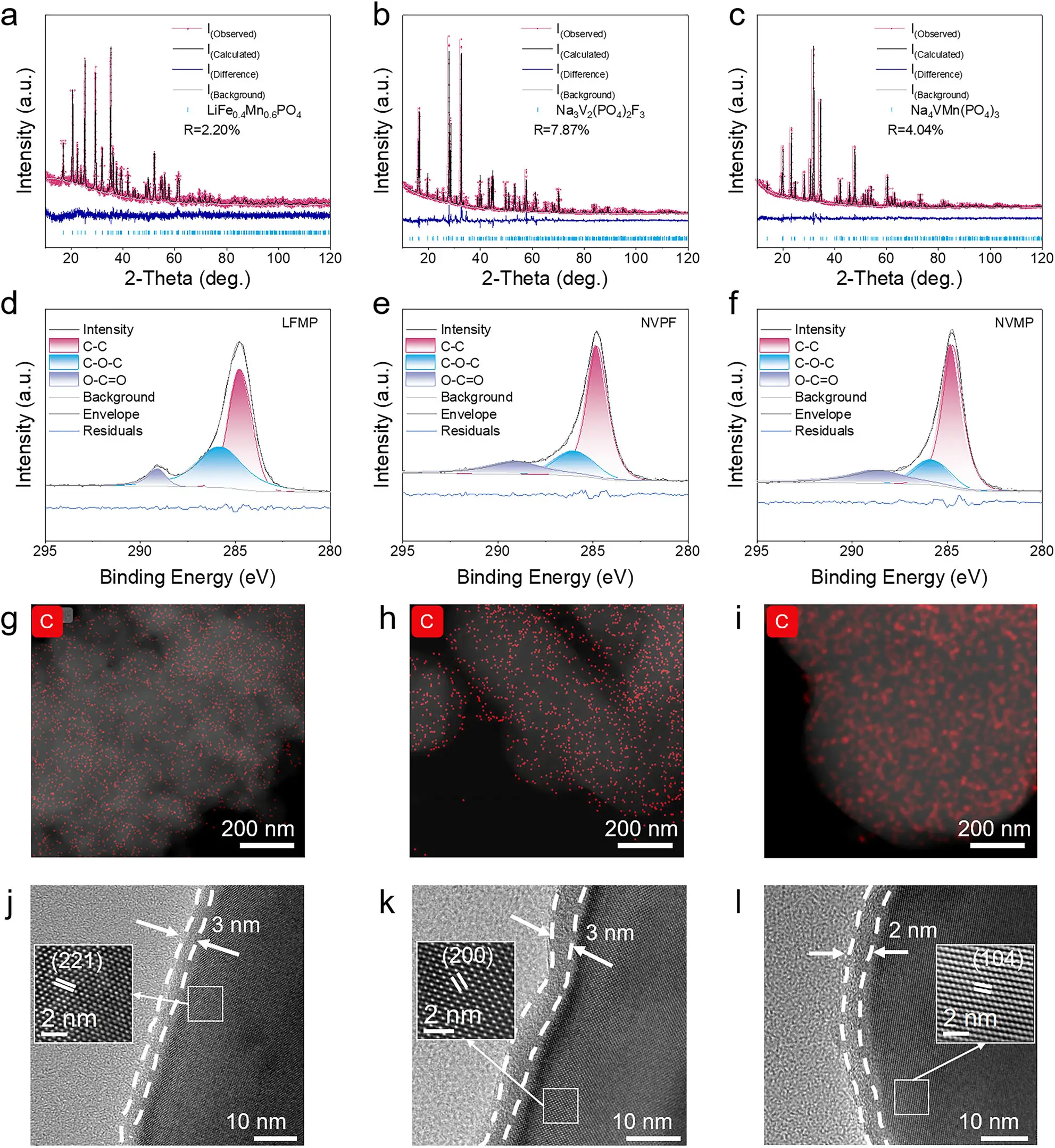 图5：方法普适性验证
